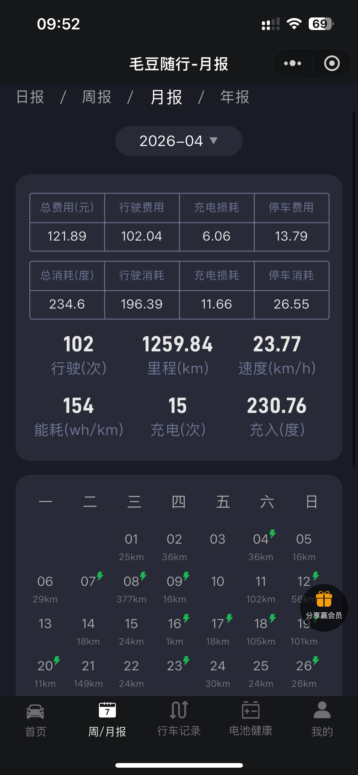 毛豆随行小程序月报截图
