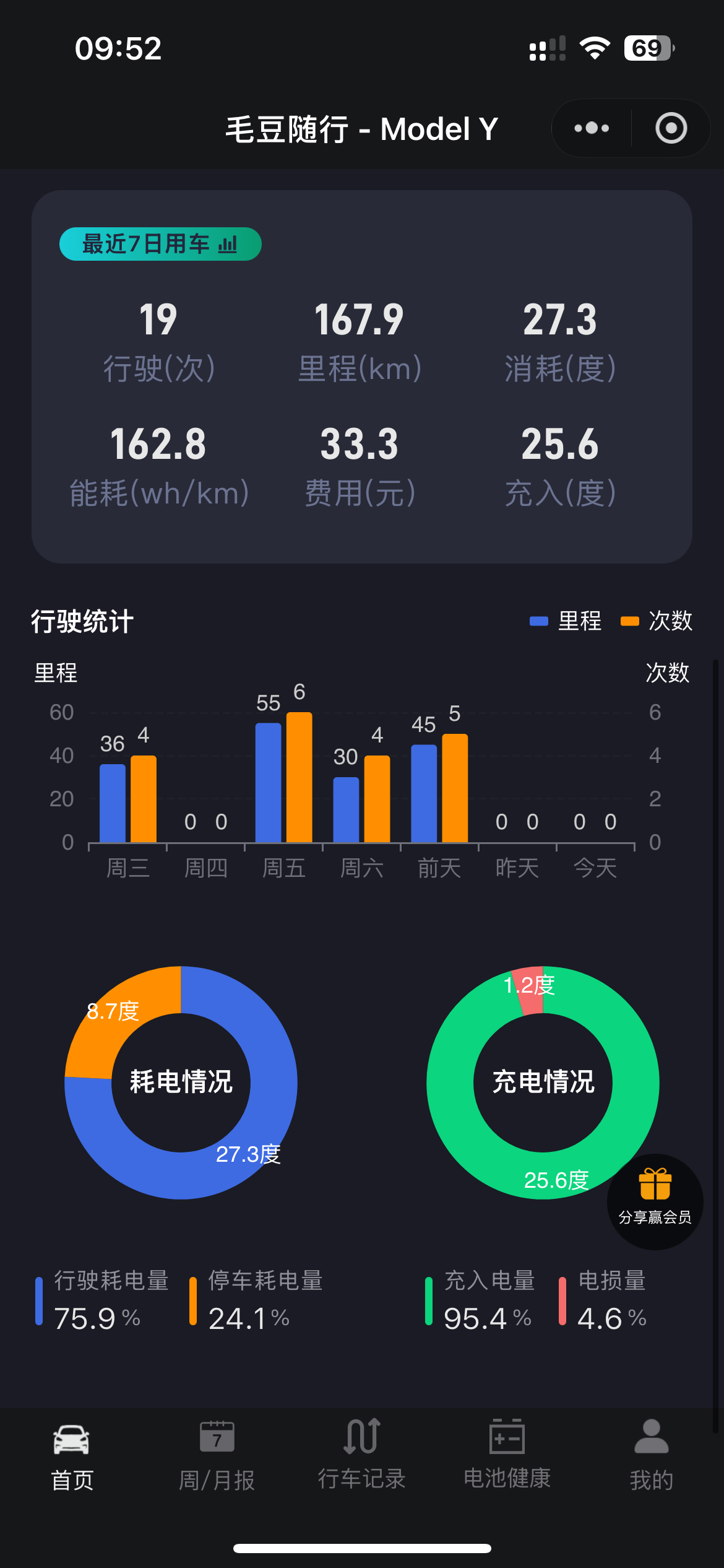 毛豆随行小程序功能截图